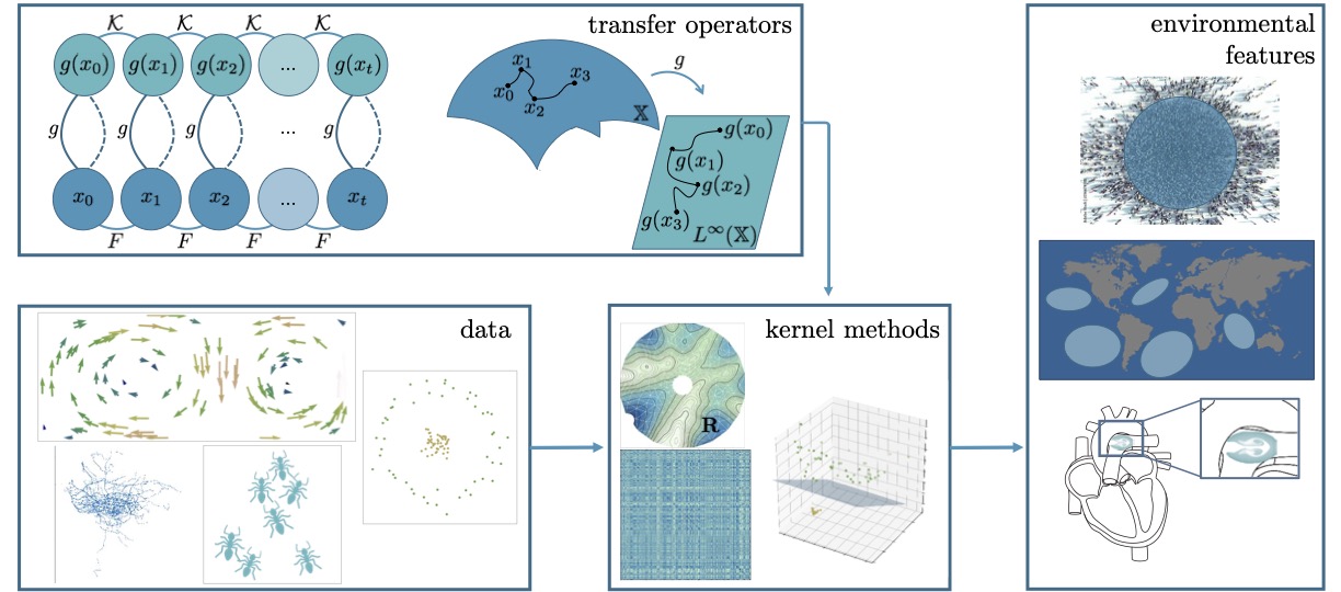 Learning and Leveraging Features in Flow – Like Environments to Improve Situational Awareness