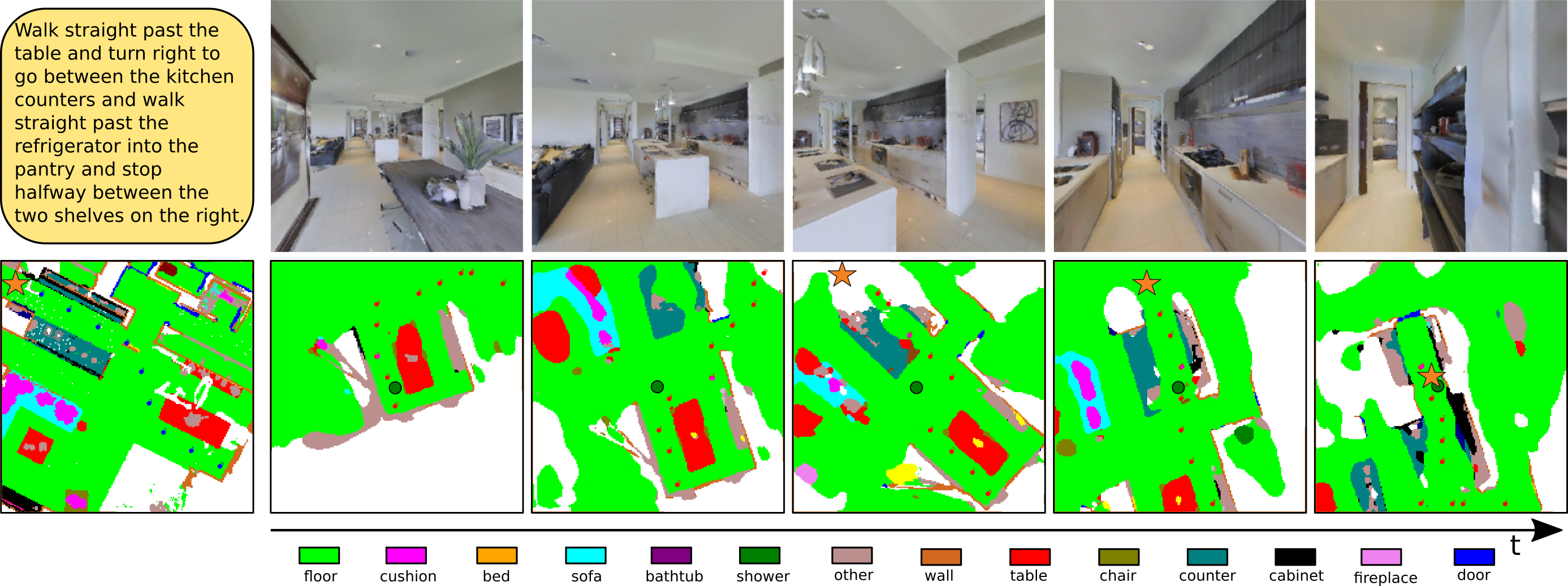 Cross – modal Map Learning for Vision and Language Navigation